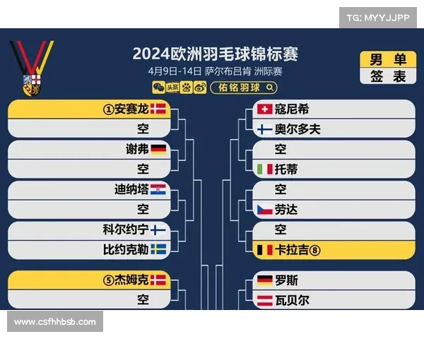 欧洲国家各赛事(欧洲赛事时间表) 欧洲国家各赛事(欧洲赛事时间表)