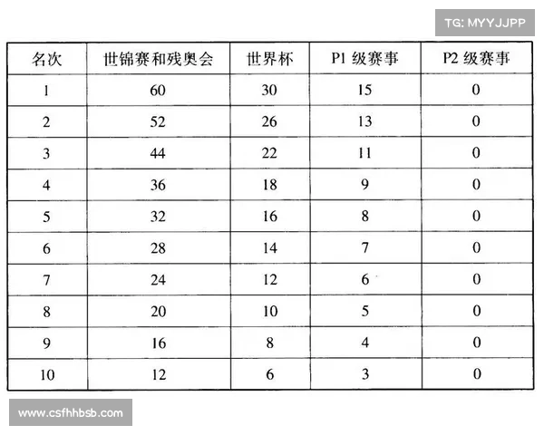 自行车赛事执行_自行车赛竞赛规则
