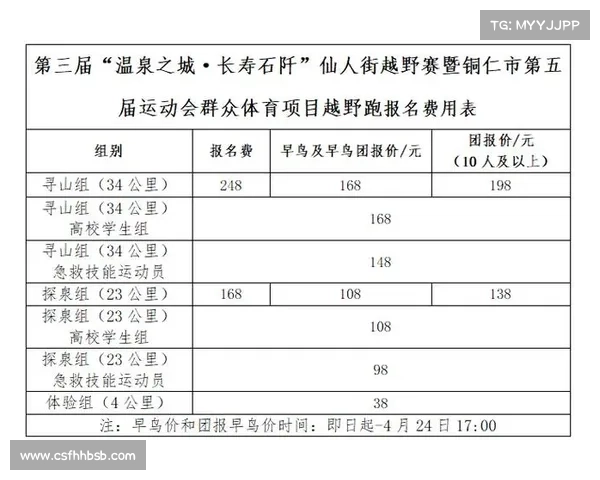 赛事网上报名 赛事报名费收取说明 赛事网上报名 赛事报名费收取说明